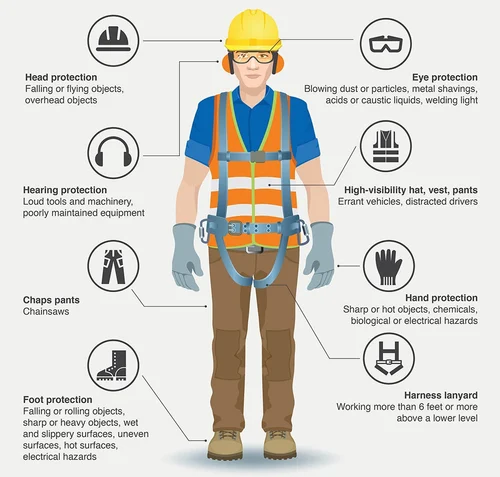 Safety first protective equipment at Jai Fabricators